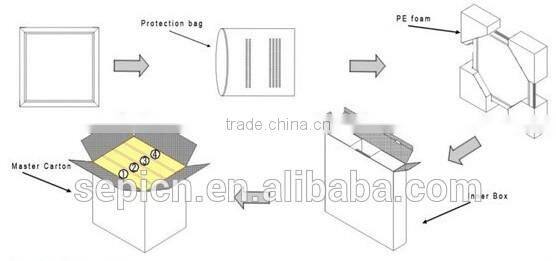 UL DLC 0-10V dimmable 1x4 led panel light