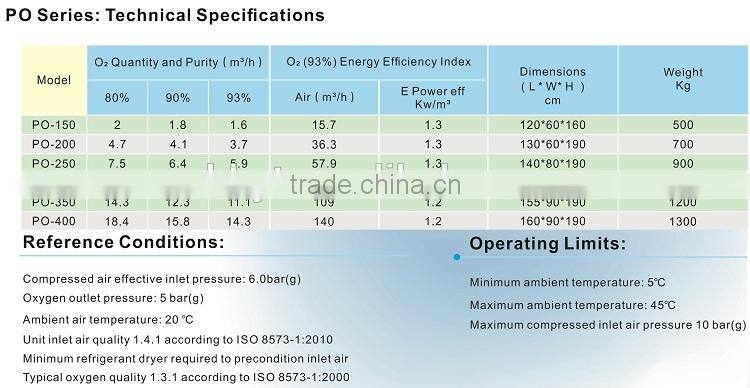 PSA OXYGEN GENERATOR MANUFACTURER FOR OZONE GENERATOR