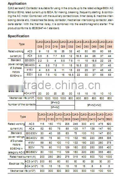 CJX2 electric AC contactors