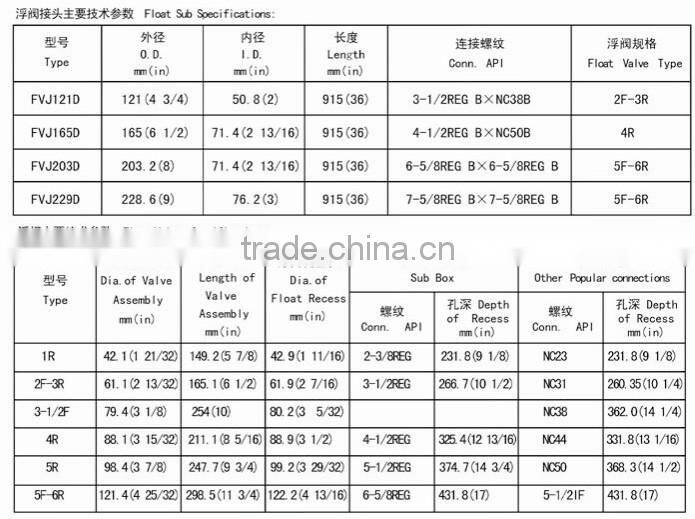 Float Valve and Float Valve Subs