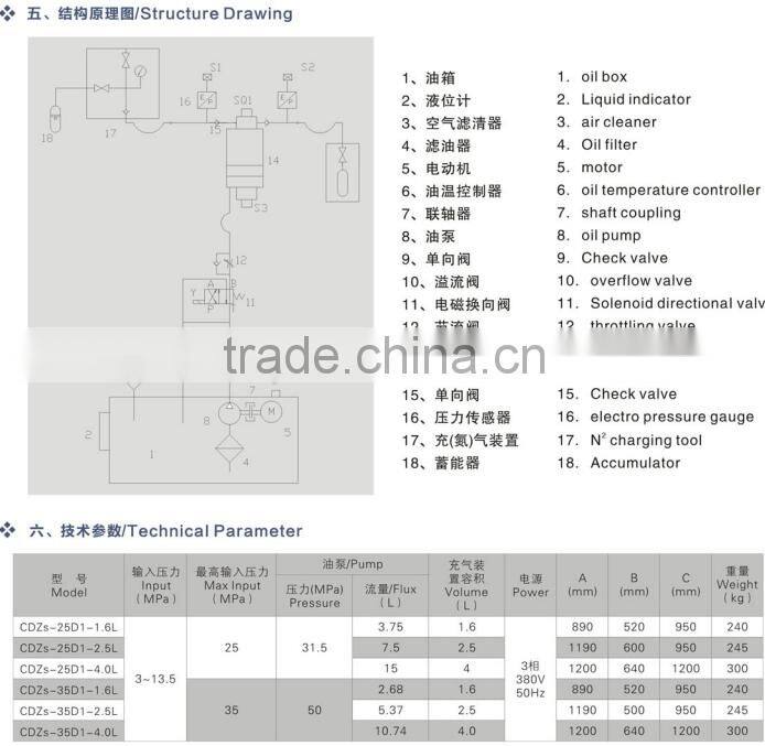 CDZ-D1N2 Charging vehicle hydraulic accumulator