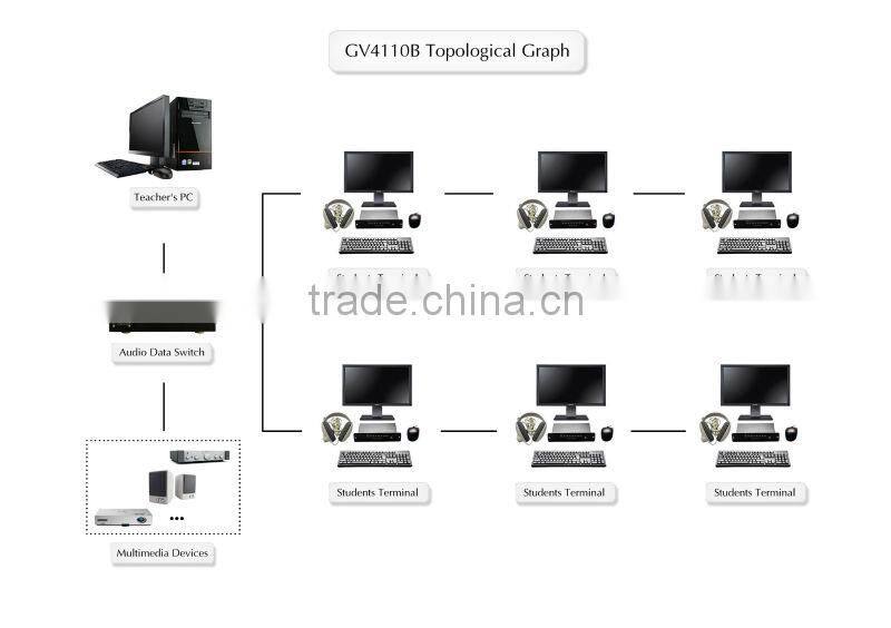 multimedia language laboratory in software