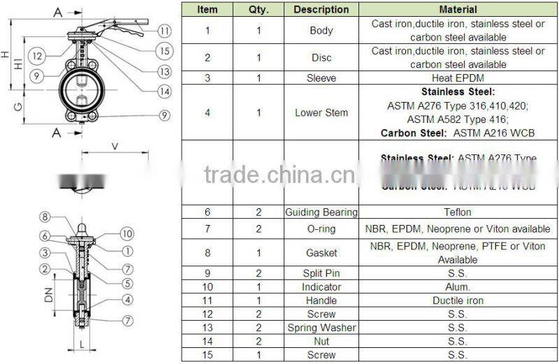 9501 6 inch butterfly safety valve for sea water control