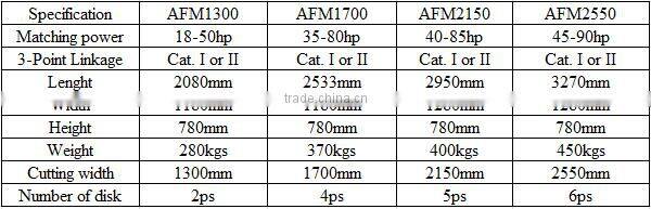 Made in china reliable quality disc lawn mower