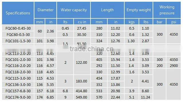 BB & Gas, Airsoft Gas