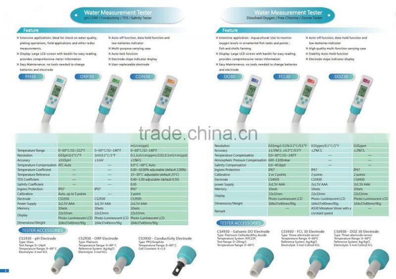 mini water measurement Turbidity Meters