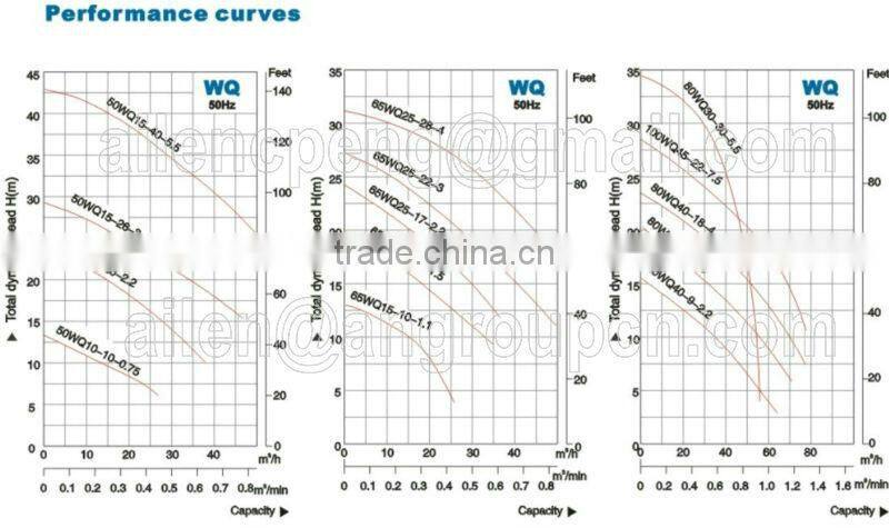 Heavy Duty Centrifugal Portable Submersible Slurry Mud Pump