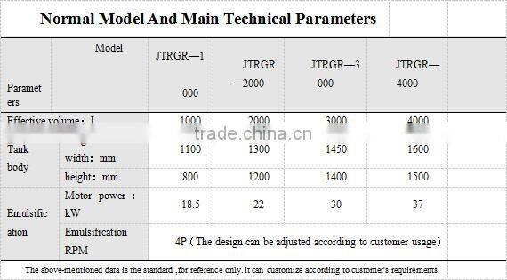 SS304 Square High Shear Emulsification Tank
