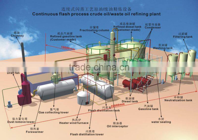 DAYI 2016 Energy Saving Crude OIl /Pyrolysis Oil/ Waste Oil Distillation Plant Without Pollution