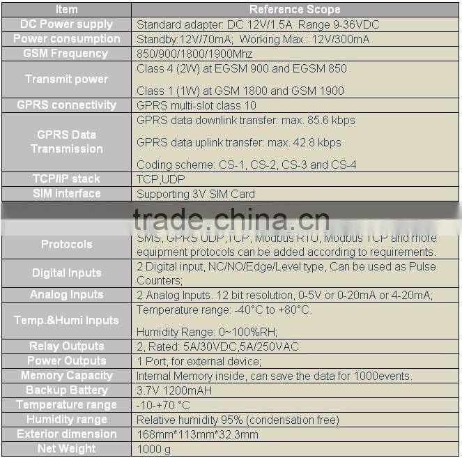 S270 3G GSM SMS Alert Module FOR Automatic Teller Machine GPRS controller