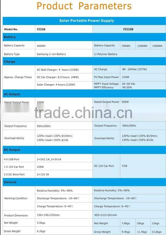 2016 the latest home solar energy storage systems