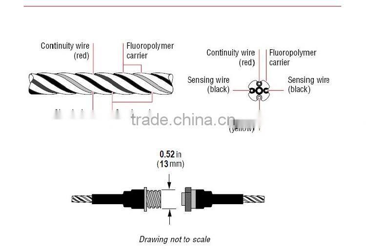 China supplier 4 pins water leak sensor cable with strong abrasion resistance, liquid leak sensing cable for detecting leakage