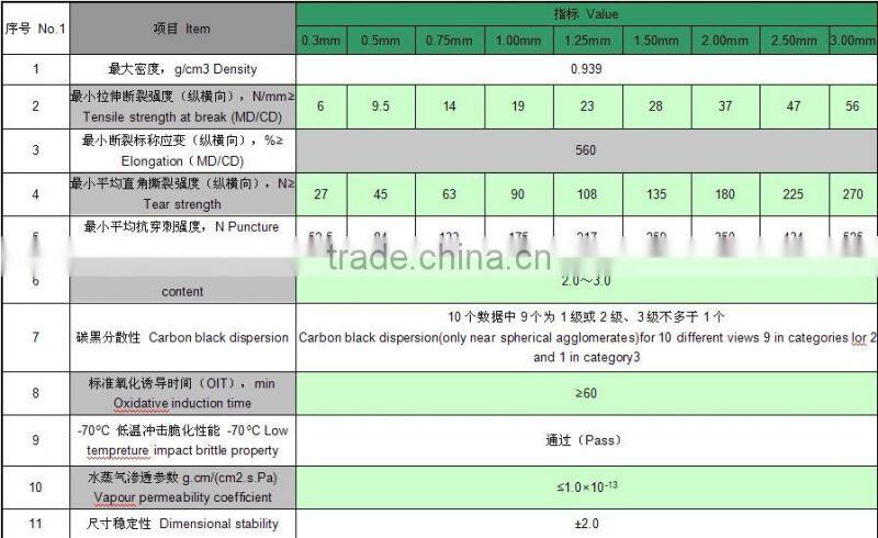 Price of HDPE Geomembrane for highway foundation reinforcement