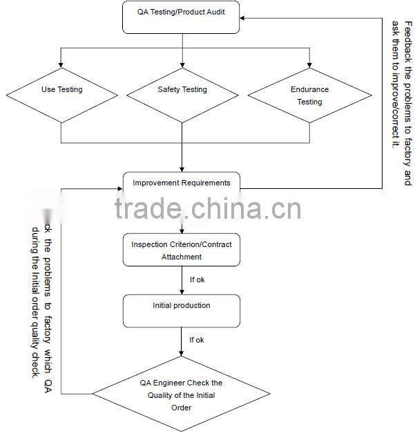 4.8V Cordless ScrewDriver