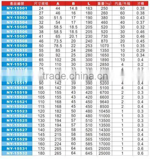 Din Standard Cr-V 12-Points Slugging Wrench