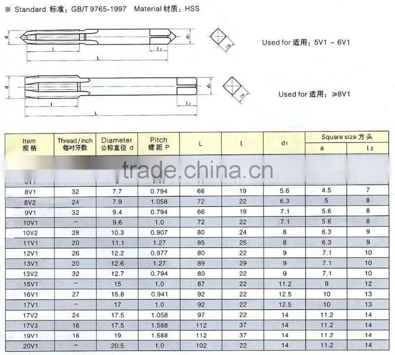 Taps for tyre valve threads (itemID:FKAP)-MARY