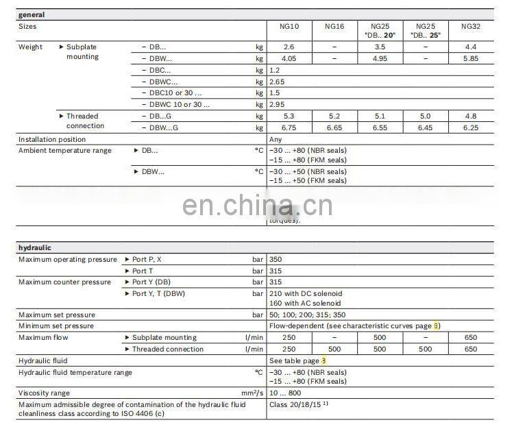 Rexroth DB20-2-52/315 pilot relief hydraulic overflow valve