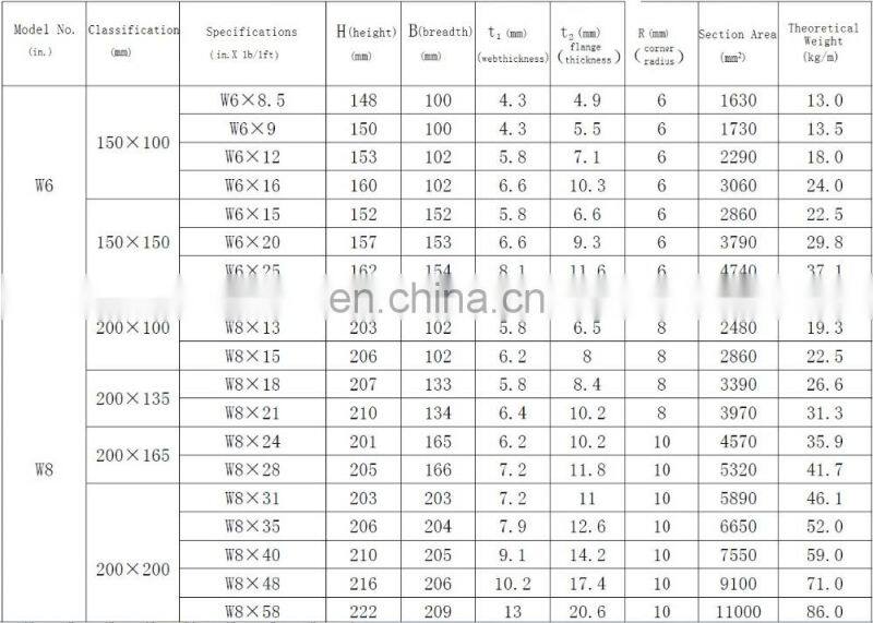 astm a36 h beam steel price in saudi arabia
