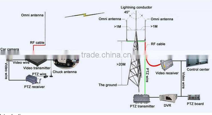 12v uav mini wireless cofdm video transmitter for FPV use