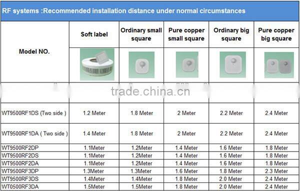 Twp cross bar dual eas board rf system , eas security alarm