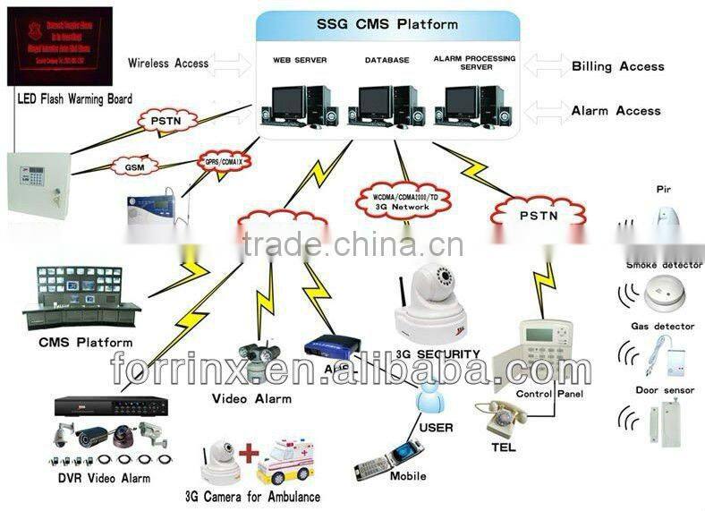 SSG Fashionable intelligent smart self monitoring wireless alarm system