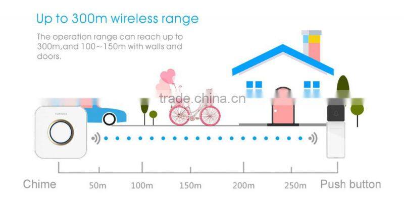 Forrinx Wireless Electronics Doorbell with 52 Ringtones 300m Distance Waterproof Push Button