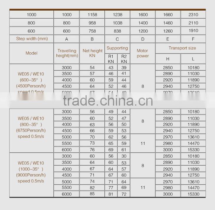 Best Price Escalator Wholesale