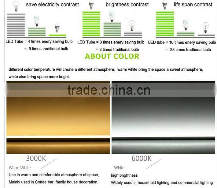 CE Passed Top Sale led tube 18w t8 led tube sam