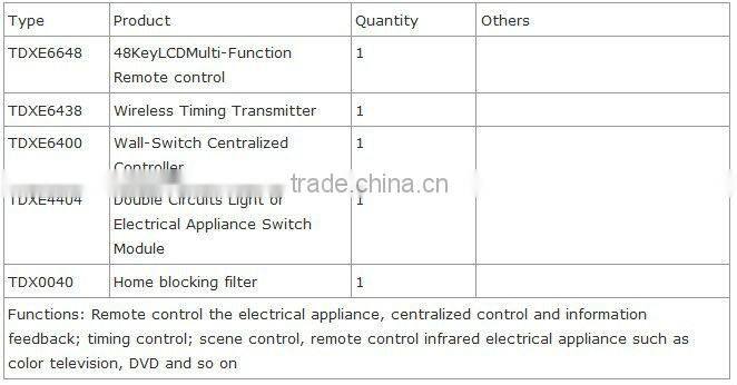 TAIYITO home automation system