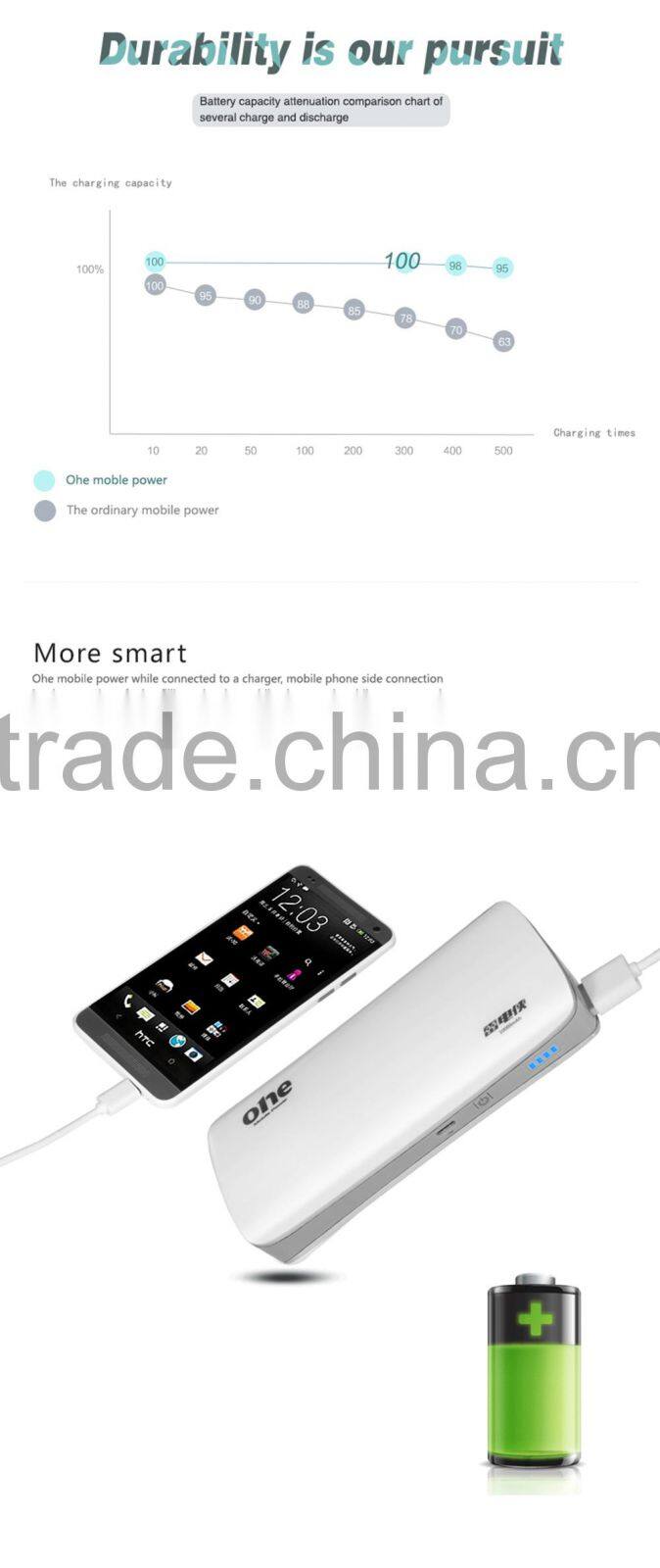 Universal 10000mah Backup External Battery Usb Power Bank Charger for Cell Phone 4s 5s