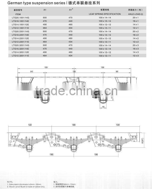 12T German type mechanical suspension for three axles