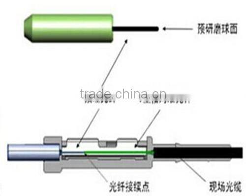 FTTH Hot melt plastic fiber optic connector