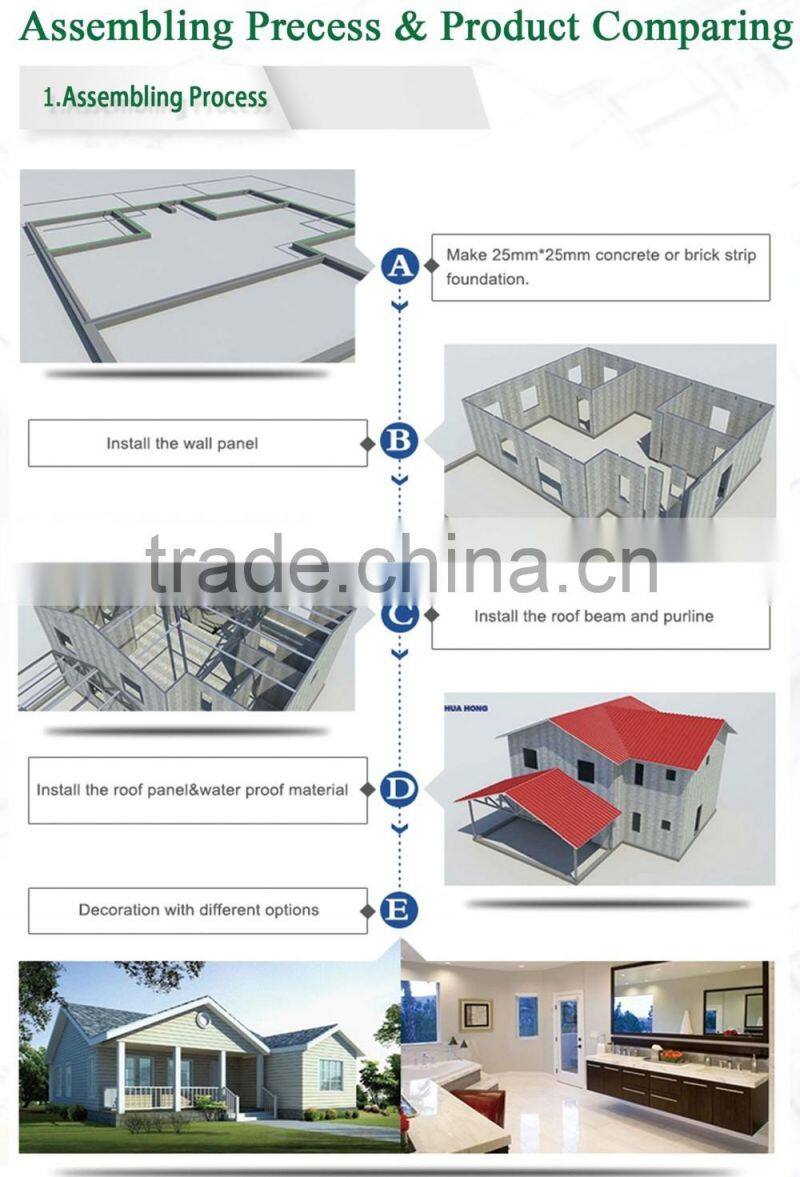 Real earthquake resistance richter 9 prefabricated house reliable manufacture from China