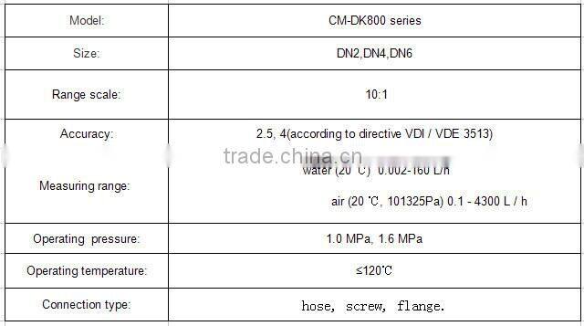 Flowmeter with DK800