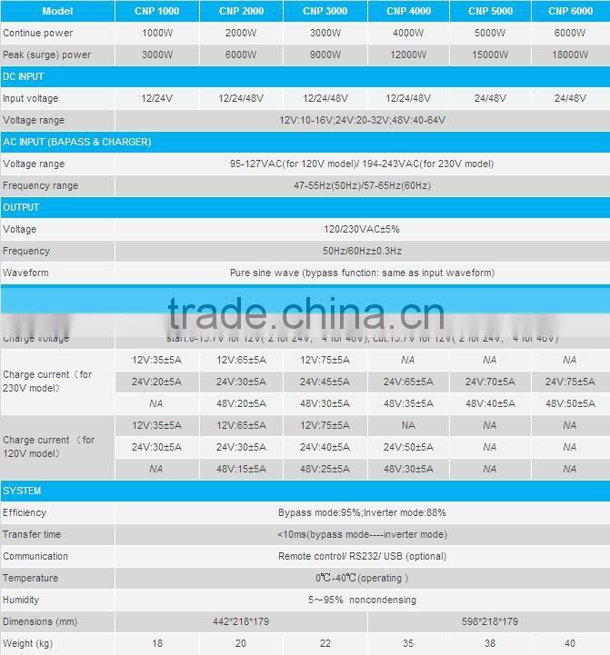Everexceed 1kw power energy inverter for home