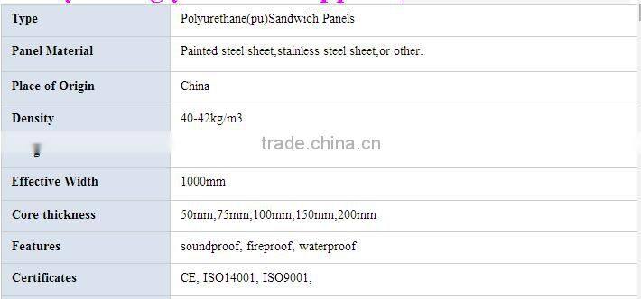 polyurethane sandwich panel / cold room insulation board