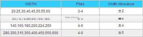 flat fabric transmission conveyor belt