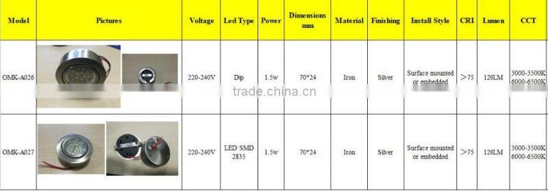 1.5w DIP Surface mounted or embedded led circular cabinet light