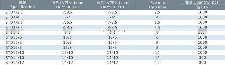 Direct Buried Duct Connector