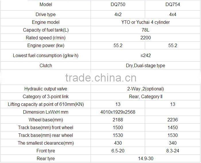 Hot in 2016!!75hp 4WD Farm tractor DQ 754