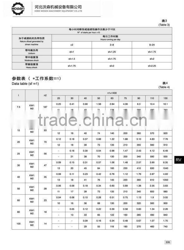 China Manufacturer RV Series Worm Gear Reducer NMRV agricultural bevel gearbox