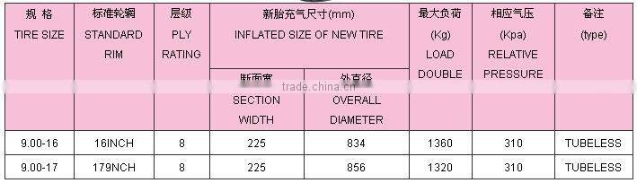 TRUCK AND BUS BIAS TYRES