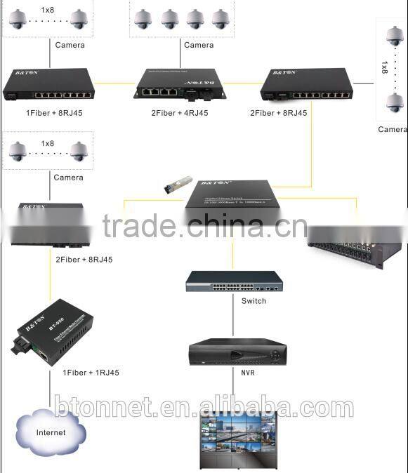1 SFP 4 Ethernet Fiber Switch