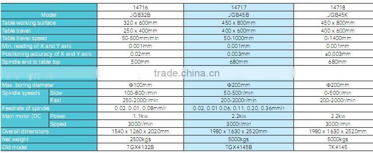 China hot sale and low cost ALMACO precision boring and milling machine