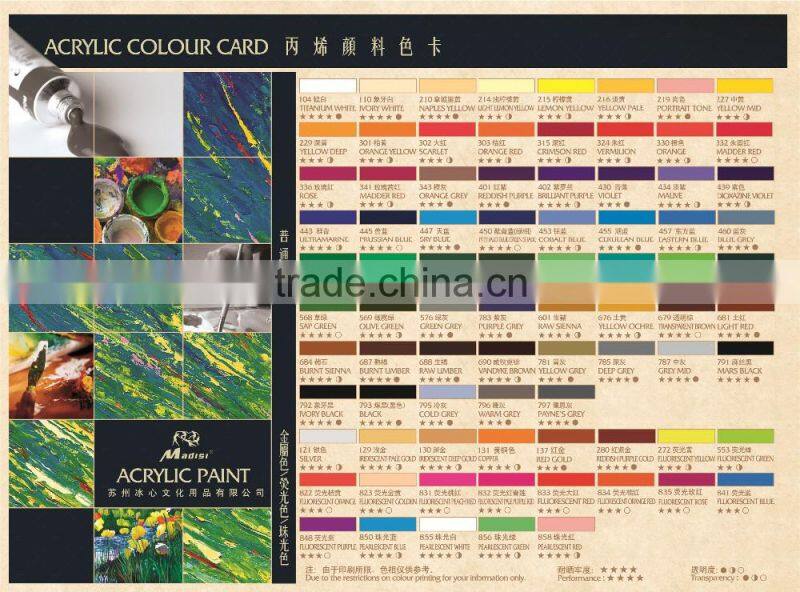 Good quality acrylic hardener acid resin paint