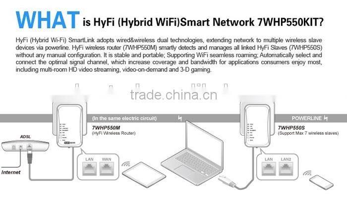 Smart Homeplug AV 500Mbps HyFi Powerline Ethernet Adapter Wireless Starter Kit 2016 New Product