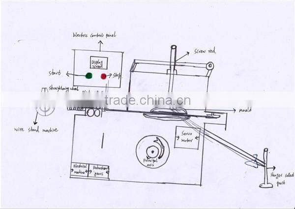 Hot Sale PVC Wire Hanger Making Machine