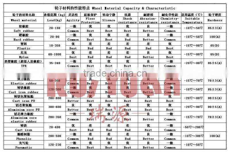 European style heavy duty caster elastic rubber molded on Aluminum center wheel