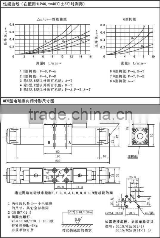 WE5 direct acting solenoid valve