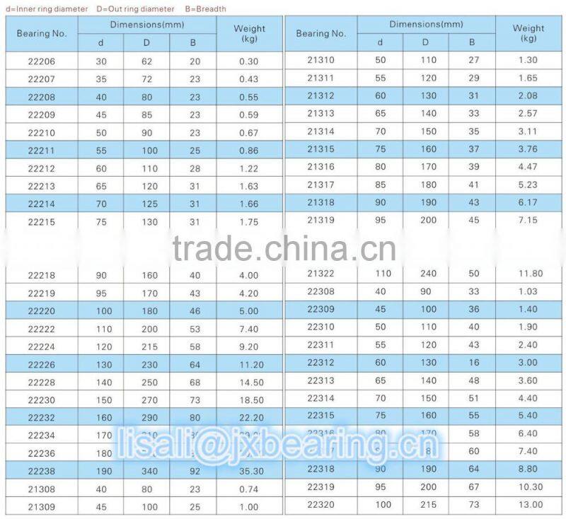 220x400x128 mm Self-aliging roller bearing 23244
